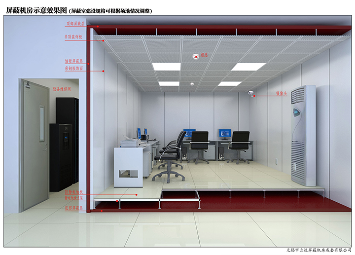 什么是屏蔽工程建設(shè)？有何意義？