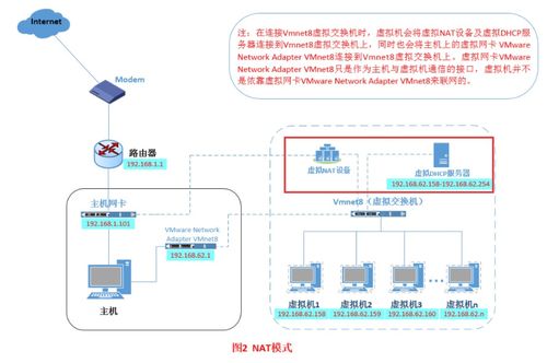 虛擬機的三種網(wǎng)絡(luò)模式及其在軟件和信息技術(shù)服務(wù)中的應(yīng)用